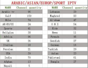 Quality LEBANON SYSIA JORDAN NILE ANDROID TV SET TOP BOX SMART TV BOX SUPPLYL 30 LEBANON TV wholesale