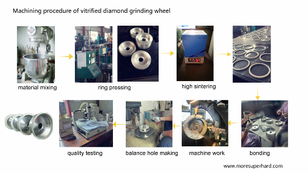 ceramic diamond grinding wheels for PCD grinding 