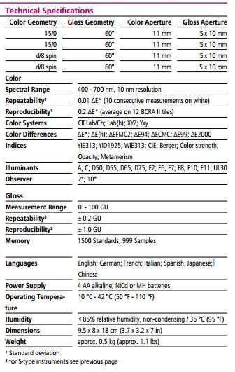 BYK Gardner Spectro-Guide 45/0 gloss 6801 Color Spectrophotometer Color Measurement Instruments