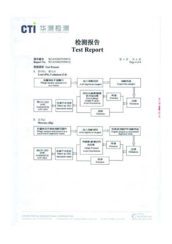 Hebei Reking Wire Mesh CO.,Ltd Certifications
