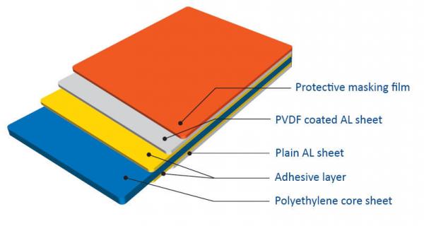ISO ASTM Wood Grain Antistatic Prepainted Aluminum Coil