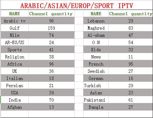 vod Arabic iptv european asian africa global media player smart tv 4K android set top box total 1400 channels