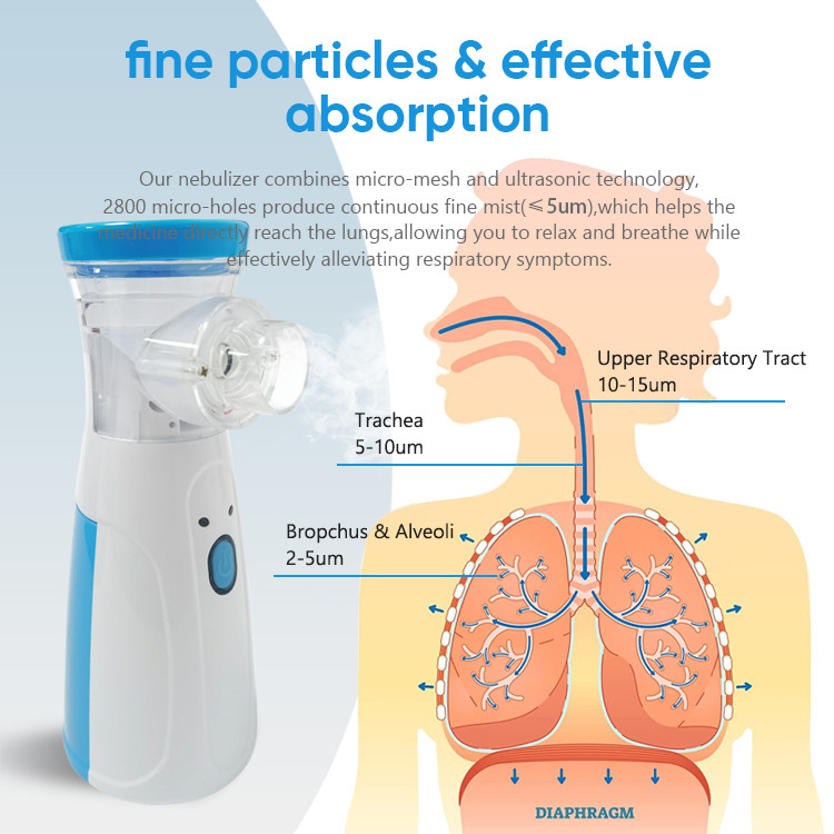 China Cute Breathing Nebulizer Machine Portable Home Care Smart Mesh Nebulizer Factory Price Home for Kids Adults on sale