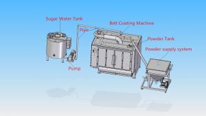 Quality Durable Chocolate Enrobing Machine ISO Certification With Auto Weighing System wholesale