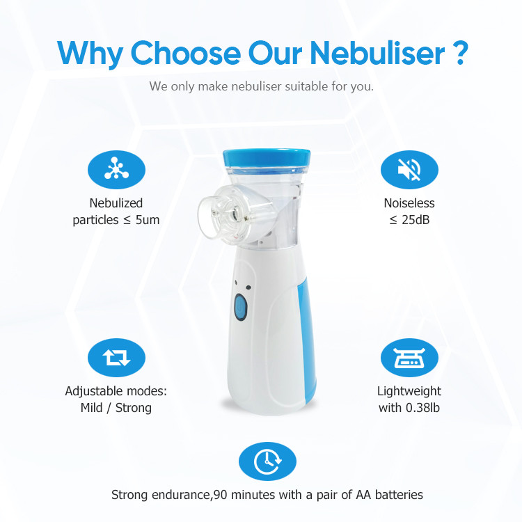 China Hand Held Ultrasonic Respirator Mini Nebulise Portable Inhaler Medical Mesh Nebulizer Machine For Kids on sale