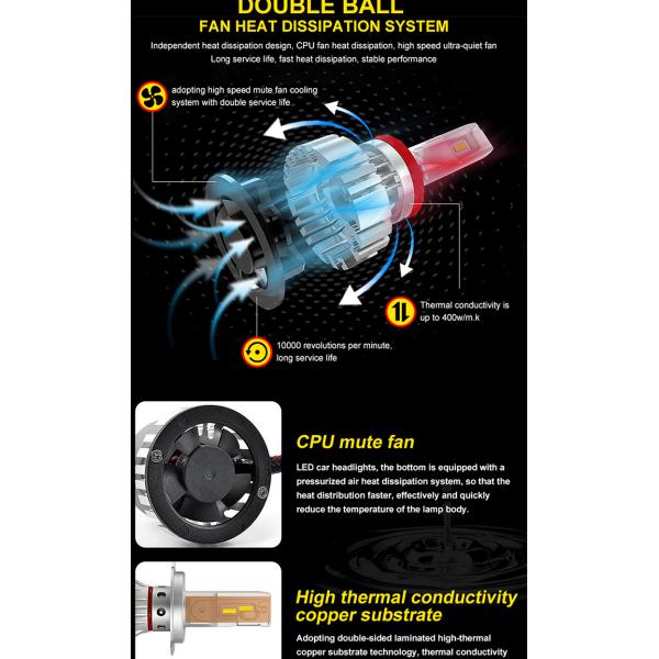 F2 H4 H7 9005 9006 Automotive LED Headlight Fanless Headlamp Fog Light