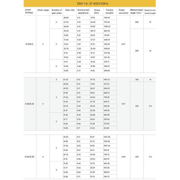 High Power DM113 Electric Drum Motor Belt Conveyor Roller With Antislip Thread 230 Voltage 1.1KW Effective Power