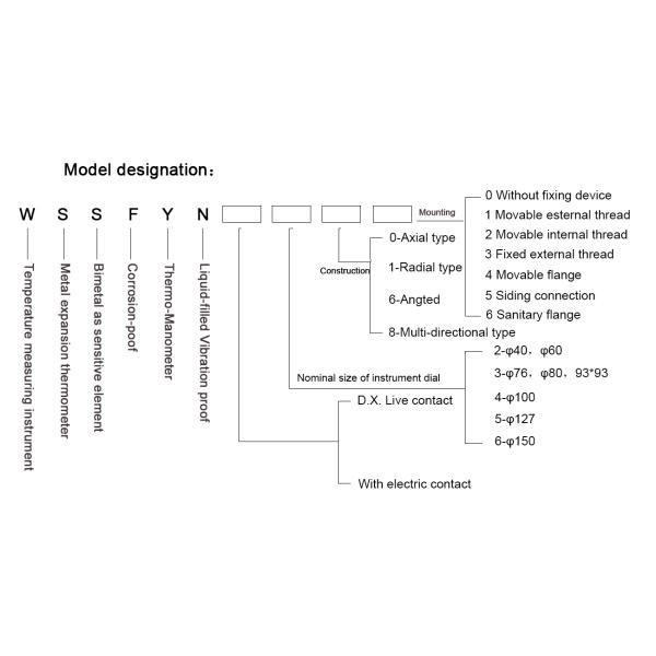 Axial Bimetal Industrial Dial Thermometer 100 Centigrade Back Connection 1/2"NPT Male