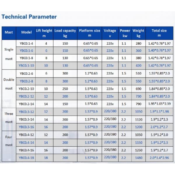Compact and Lightweight Vertical Mast Lifts for Indoor Aerial Maintenance