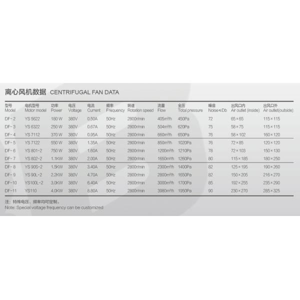 CBB DF-5 550w 380V 2800Rpm Industrial Blower Fan