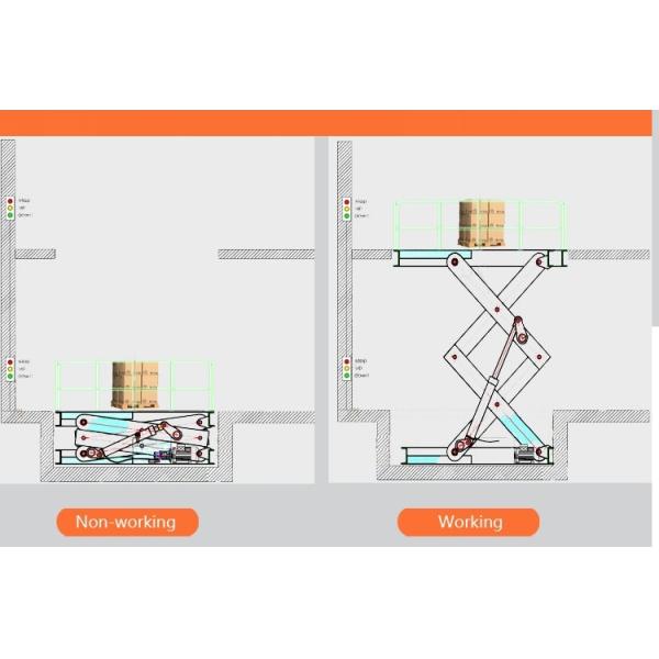 Heavy Duty Stationary Hydraulic Scissor Lift Platform For Warehouse , Packaging System