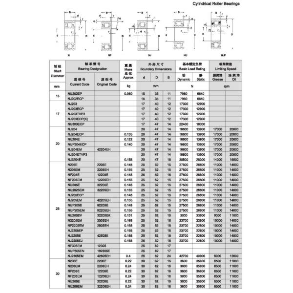 Gcr15 Chrome Steel ASNU Series Overrunning Clutch Assembly For Motorcycle Drawn Cup Needle Roller Clutch