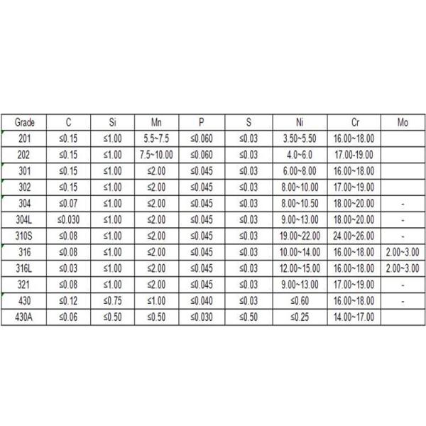 304 Grade BA Surface Stainless Steel Roll 2b Finished Construction Industry