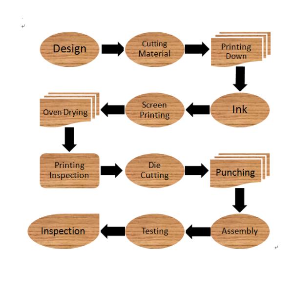 Fexible Printing Membrane Switch Keypad Glossy Finish For Electronic Device