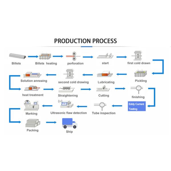 ss pipe production process