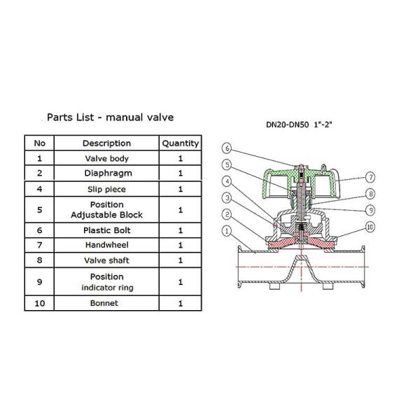 Diaphragm Valve Part List