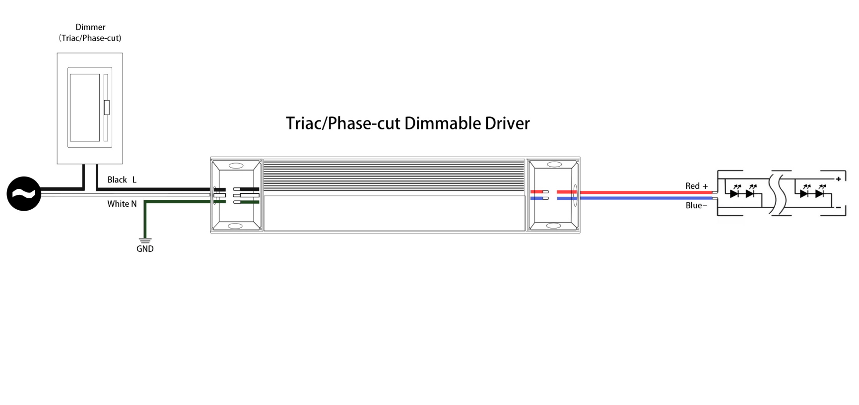 12V180W Triac Dimming LED Driver With Flicker Free PWM And Dimmable Led Driver