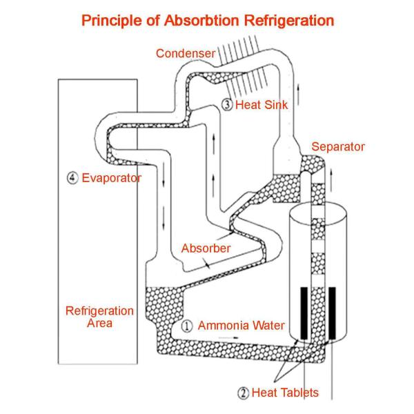 17 - 65L Absorption Hotel Mini Bars Silence Working Glass Door Available