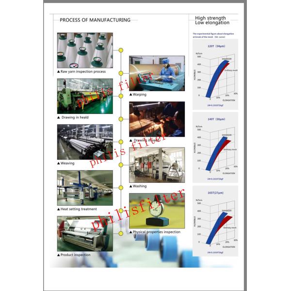 50 Mesh 60mesh 80 Mesh PP Polypropylene Mono Filament Filter Cloth