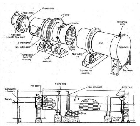 3 Ton/H Separation Machinery Line For Grape Seed Energy Saving