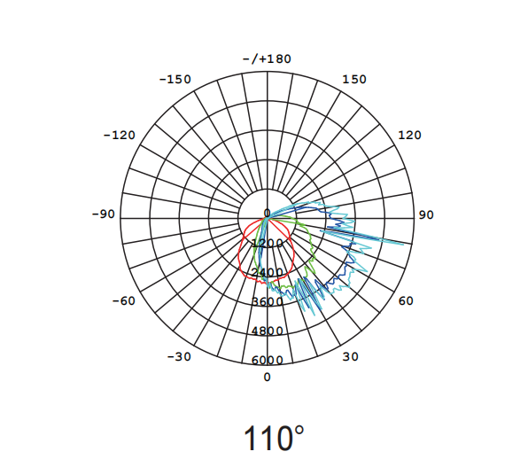 LSDL-9260W Outdoor LED Wall Lights Pack 5000K Exterior Wall Mounted LED Flood Lights