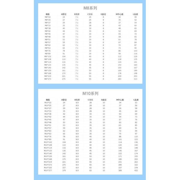 Carbon Steel Stainless Steel Clamp U-bolt Galvanized Anchor Bolt Grade 4.8 / 8.8 / 10.9 / 12.9 U-bolt