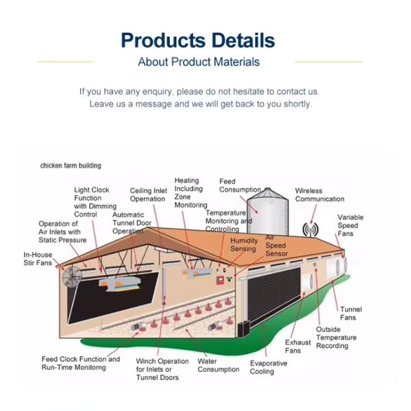 Prefab Light Steel Frame Construction Structure Modular Frame Chicken Poultry Farm House