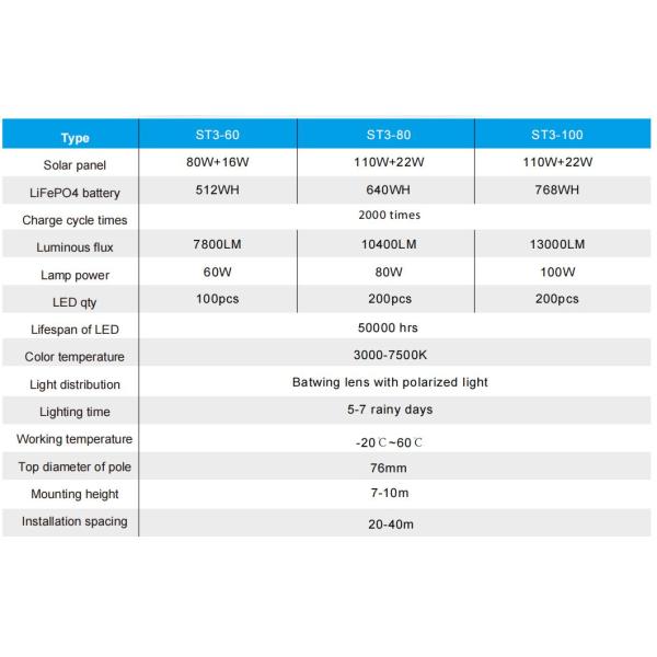 Intelligent 10400lm Solar Street Light With Double Monocrystalline Panel