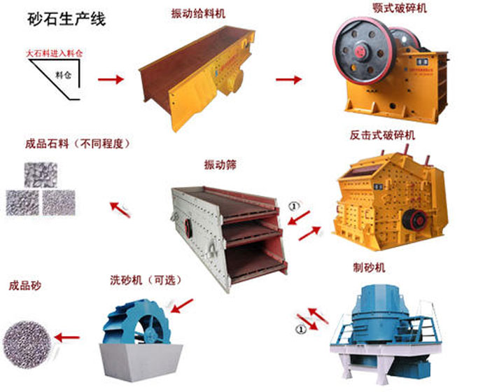 Limestone 50 Tph Stone Crushing Sand Processing Plant