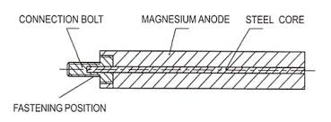 Magnesium replacement Water Heater Anode Rod Suburban 232767