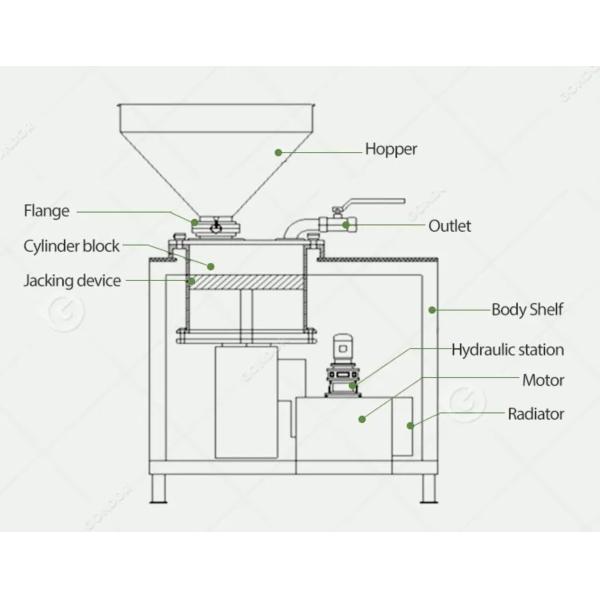 Low Cost Commercial-Grade 300kg/H Horizontal Hydraulic Enema Machine For Sausage Processing