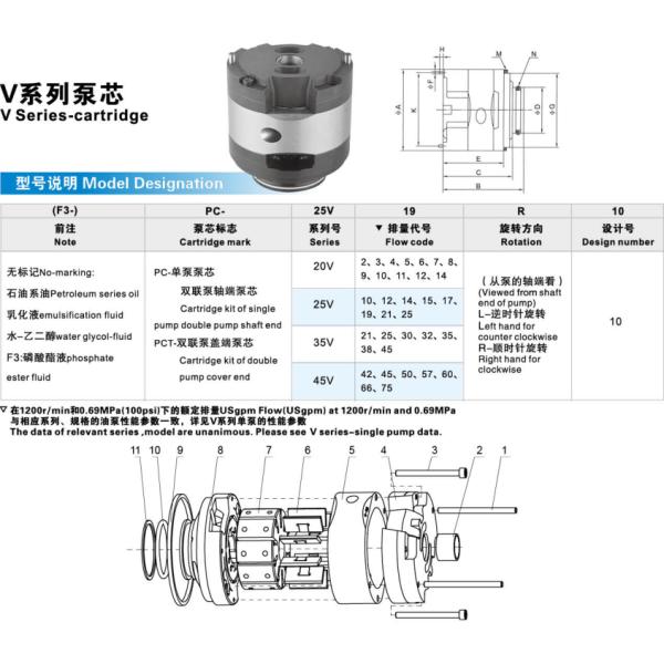 Eaton Vickers replacement V Vane Pump Repair Cartridge Kits Eaton Pump Kit