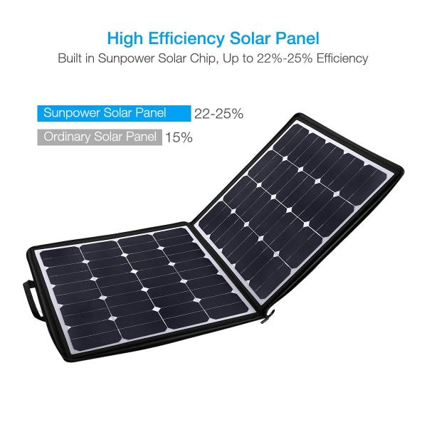 Super Durable Foldable Solar Panel , 12V DC Folding Solar Panels For RV