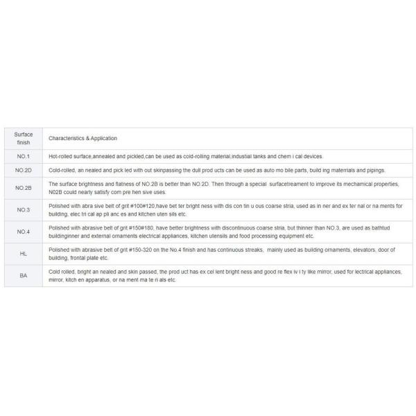 Large Manufacturer ASTM JIS Standard Hot Sale Q235 S355jr Low Carbon Steel Plate Building Material 0.15-0.55mm Customized Cold Rolled Steel Plate