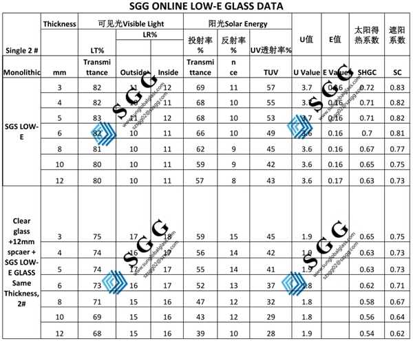 Top quality 6a aluminium spacer insulated glass