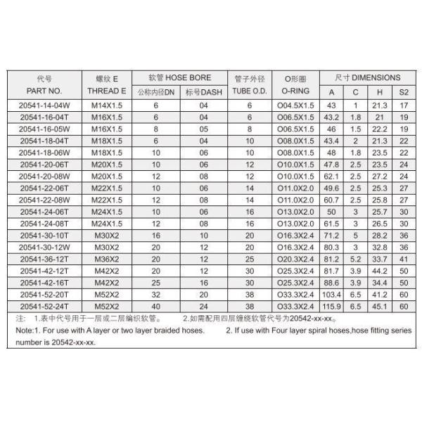 20541 Series 45 Degree Metric Female 24 Degree Cone O-Ring Parker