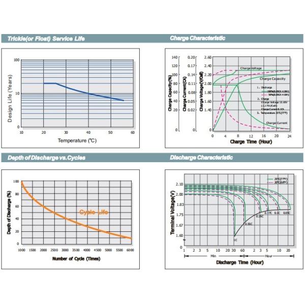 2v 800ah OPzV Tubular Gel Battery Ups Solar System Backup Battery