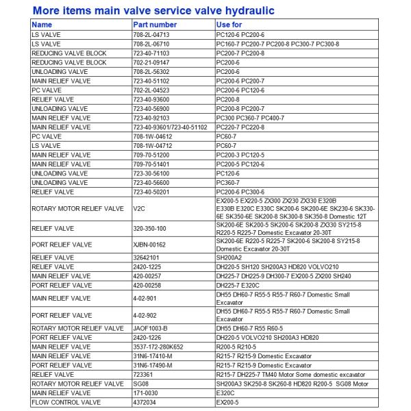 PC200-7 PC200-8 Excavator Spare Parts 723-40-91102 Service Relief Valve