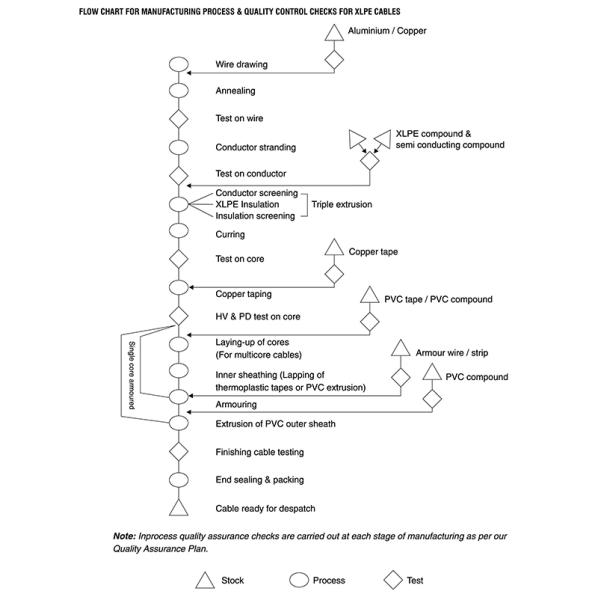 AL/XLPE Aerial Bundled Cable Triplex Service Drop-Aluminium Conductor