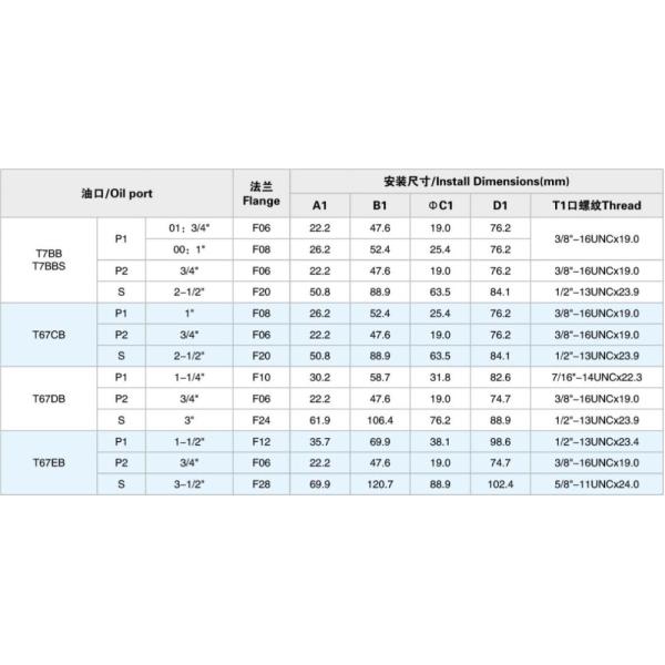 T6CC T6DC T6EC Denison Vane Pumps , T6ED T6EE T6CCM High Pressure Vane Pump