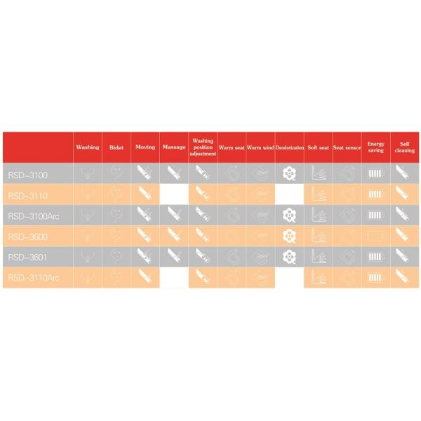 Bathroom Automatic Intelligent Bidet Toilet Seat Dual Nozzles ABS Resin Material