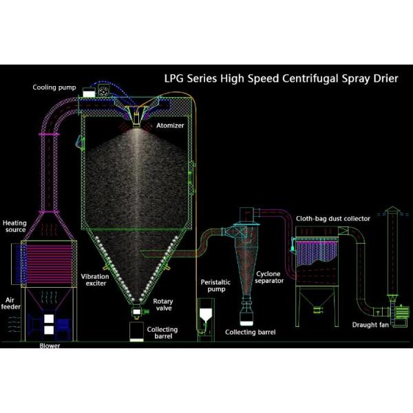 81KW Pharmaceutical Industry Spray Drying Machine