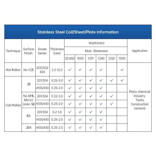 JIS Industrial Stainless Steel Coil NO.1 SUS 202 301 304L 304N 316Ti 316N
