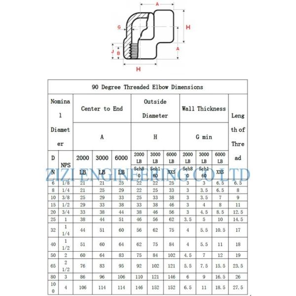 Galvanized 90 Degree Steel Pipe Elbow , NPT 3 " 3000 # Forged Threaded Fittings