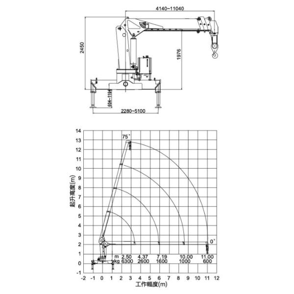 Telescopic Boom Truck Mounted Crane 6.3 Ton For Safety Transportion