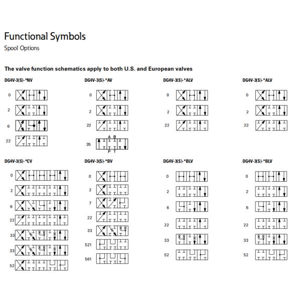 VICKERS DG4V-3-2N-M-U-H7-60 Electromagnetic Valve EATON