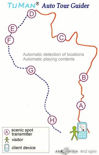 Automatic Sensing Lithium Battery Audio Tour Devices With Vod Two Modes