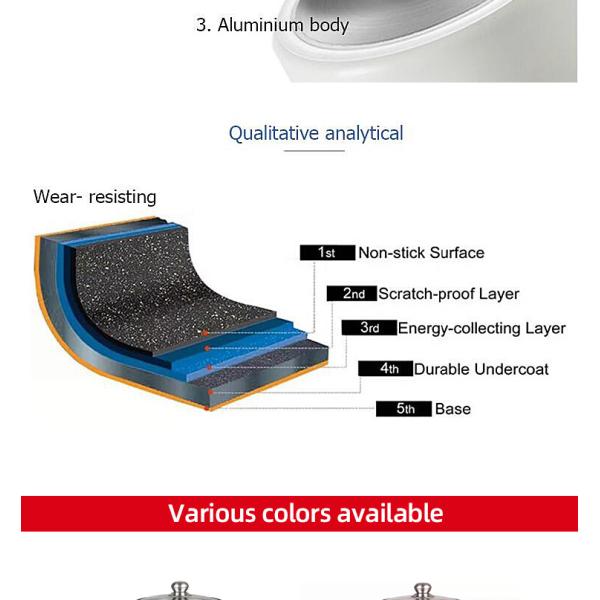 OEM/ODM Kitchen Pots Granite Aluminum Pans And Pots Double Bottom Nonstick Cookware Sets