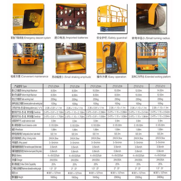 1.89m Wheelbase Hydraulic Self Propelled Scissor Lift 24V/4.5kw