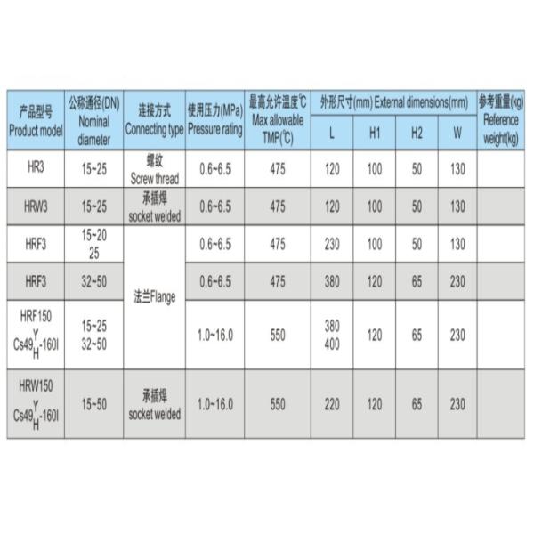 Thread Disc Type Y Strainer Valve Steam Trap Anticorrosive Carbon Steel